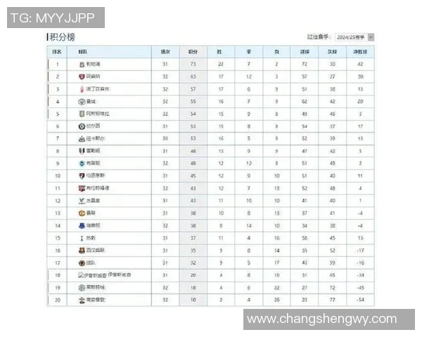 英超积分榜惊现黑马冲榜,政治危机引发球队表现大不同